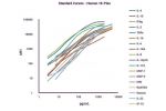 Cytokine Storm Multiplex Panel 5-plex