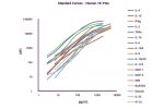 GeniePlex Human Inflammation 11-Plex (96 Tests)