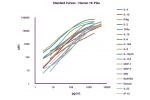 Human COVID Cytokine Release Syndrome (CRS) 16-plex
