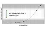 AAV2 Titration ELISA 2.0R