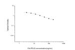 15d-PGJ2(15-Deoxy-Delta12,14-prostaglandin J2)ELISA